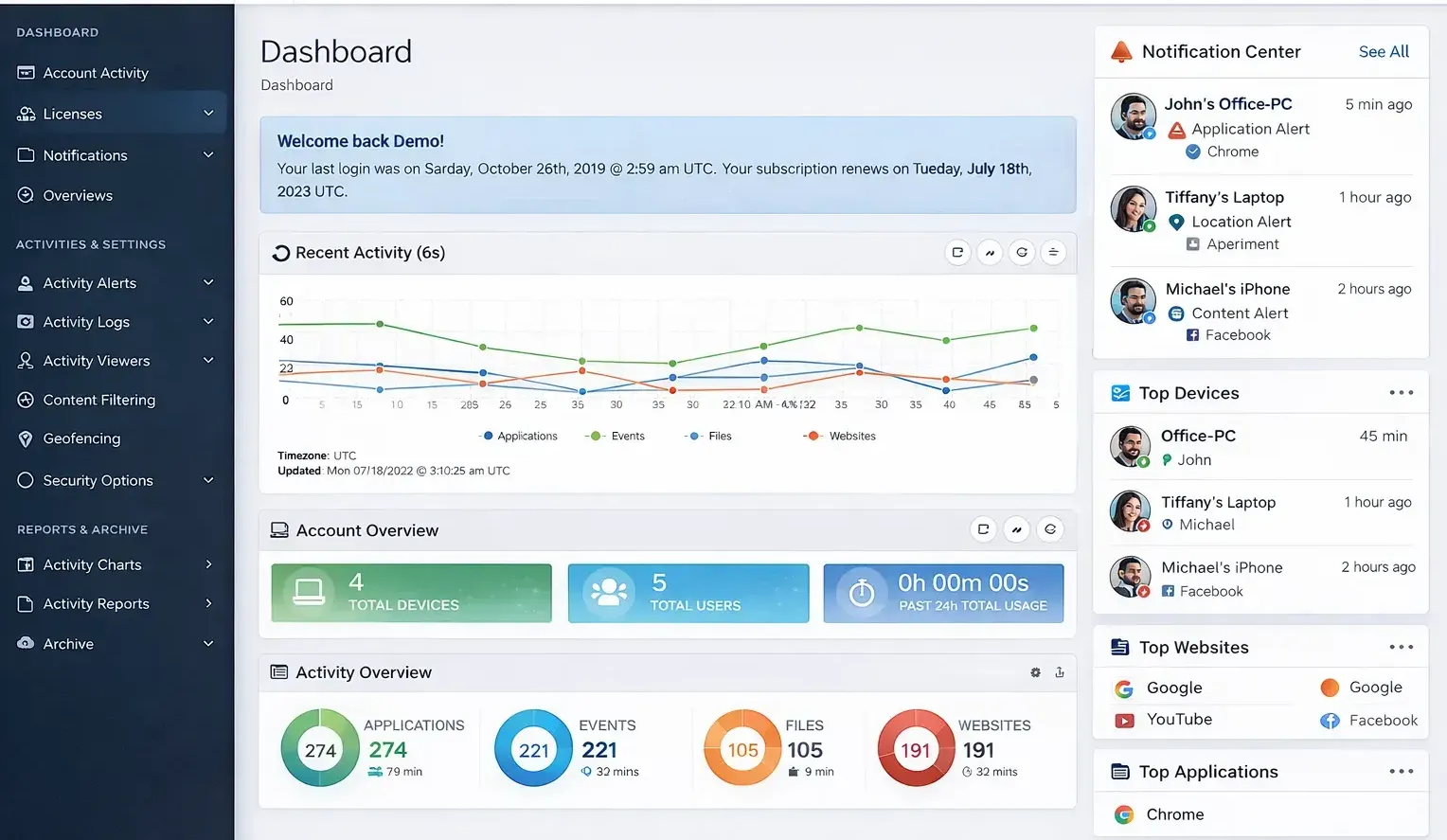deshbord_screenshort-sentrypc